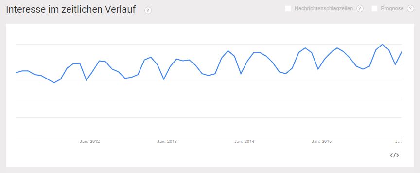 Storytelling bei Google Trends 2011 bis 2016 - PR-Blog Bremen