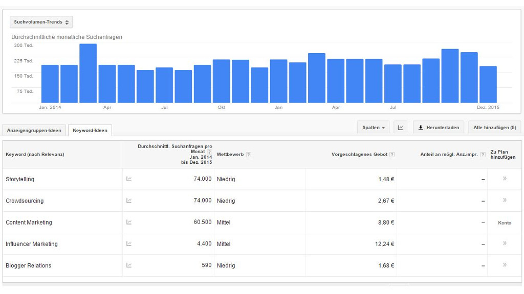 Übersicht Marketing-PR-Schlagworte - PR-Blog