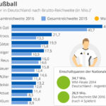 Influencer-in-Deutschland-Infografik_5124_statista-Zum-Artikel