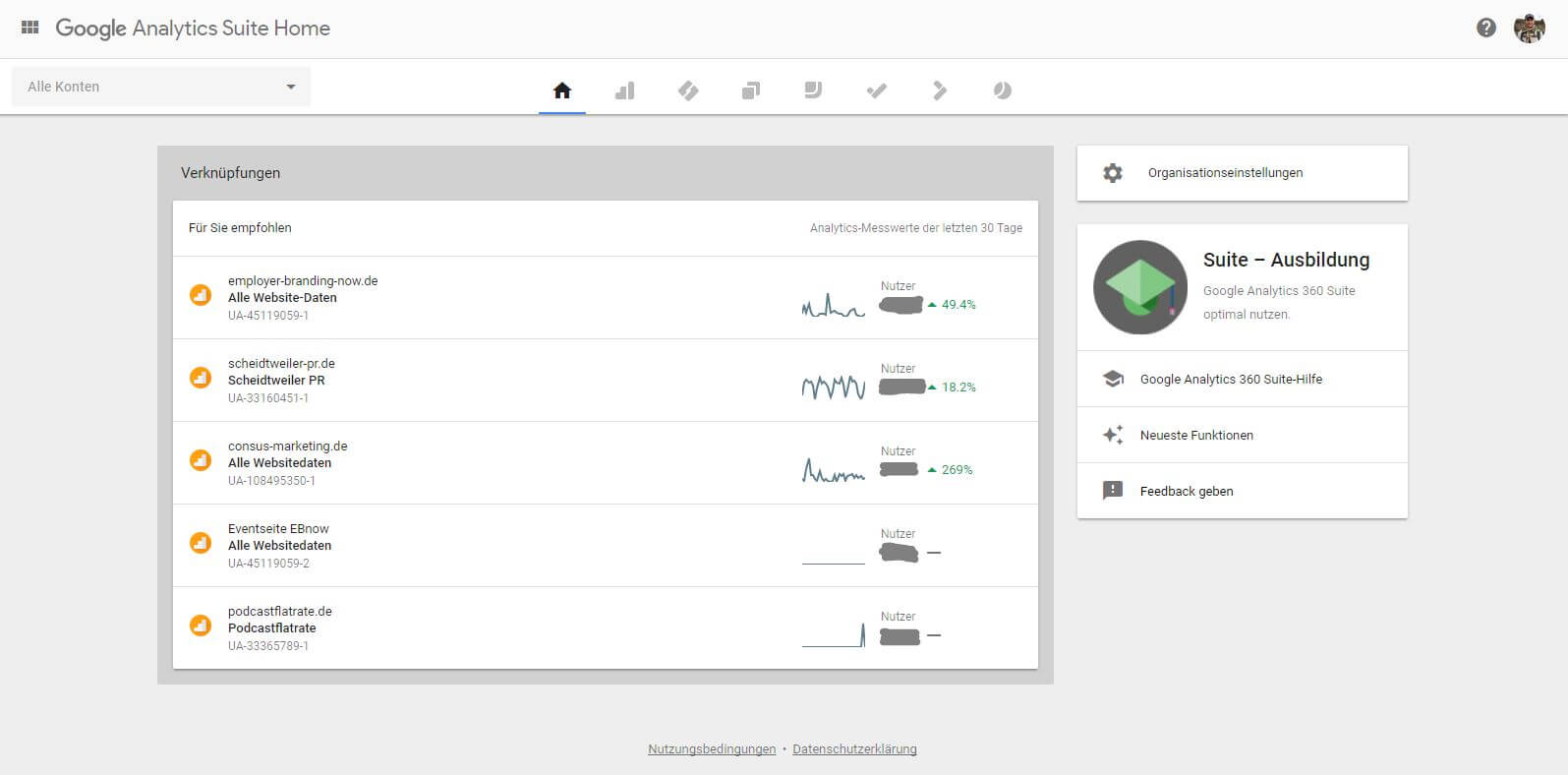 Google Analytics Suite Home als Option - PR-Blog