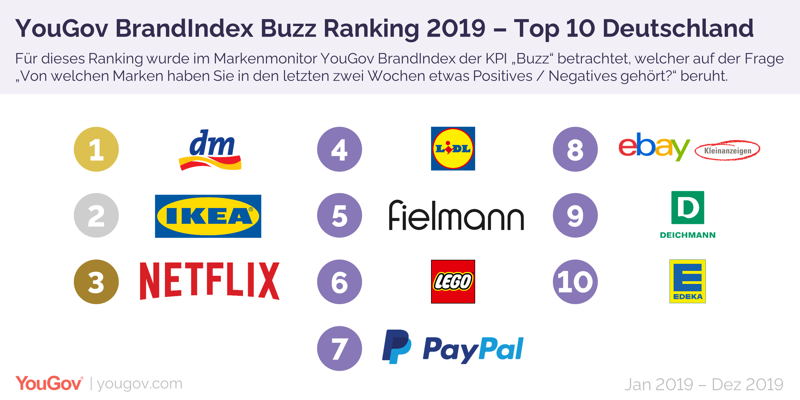 Top 10 bekannteste Marken in Deutschland - PR-Blog