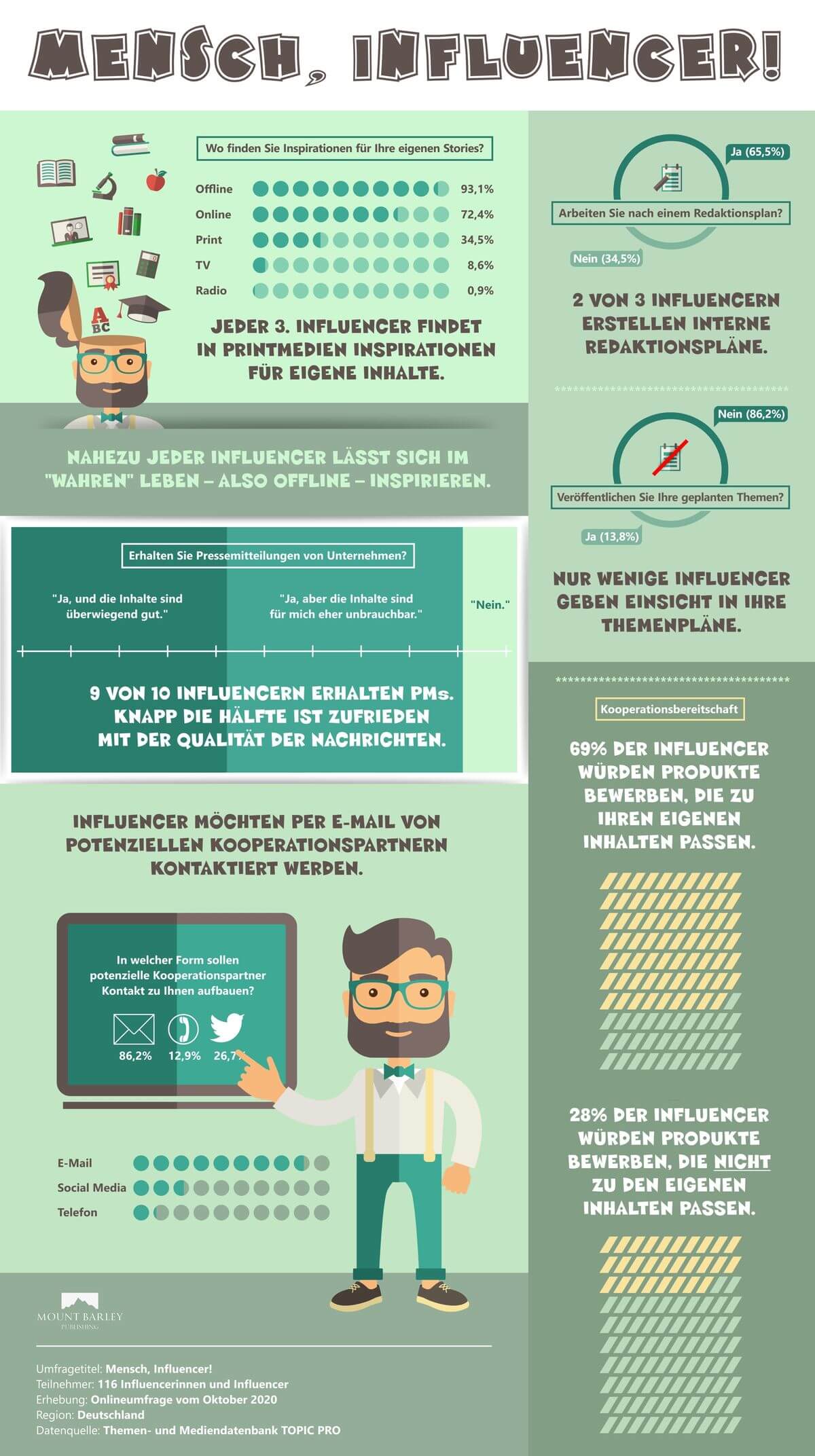 Infografik Influencer - Mount Barley Publishing