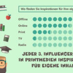 Zur Studie über Influencer - Mount Barley Publishing