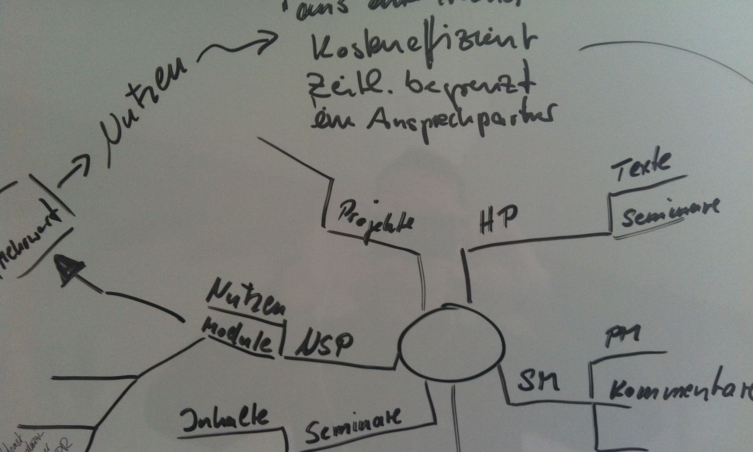 10 Jahre selbstständig Meine Motivation