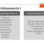Nachrichtenwerte zur WM in Katar kritisch hinterfragt - PR-Blog