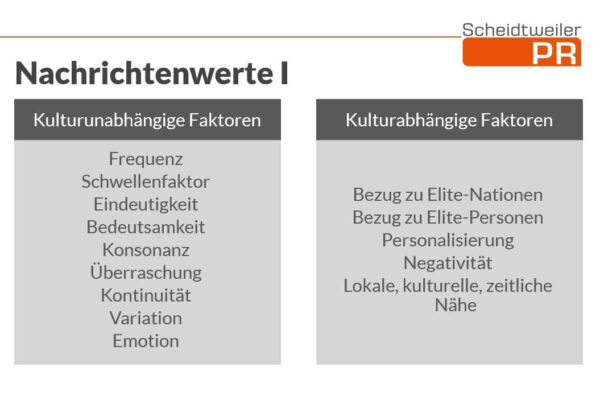 Nachrichtenwerte zur WM in Katar kritisch hinterfragt - PR-Blog